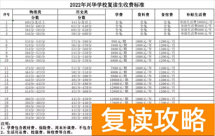 湘潭复读学校的学费（2022年湘潭兴华复读学校学费）