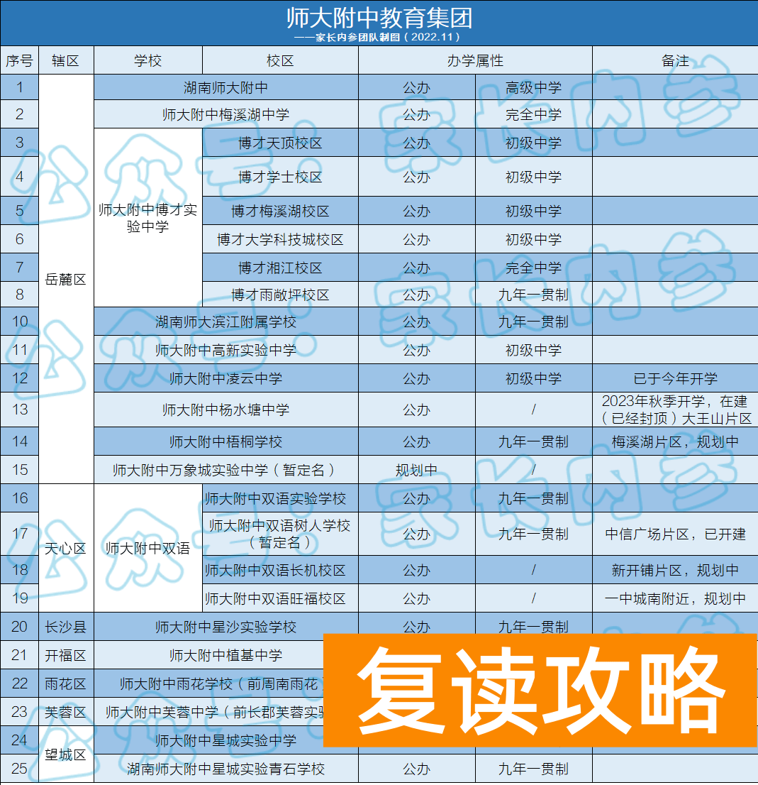 湖南师范第二附属中学复读怎么样